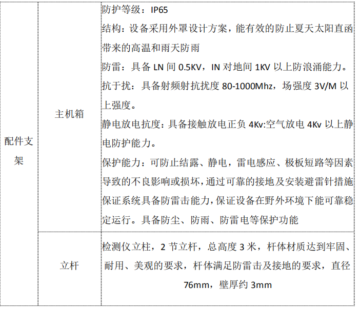 1665888242546654.png image.png