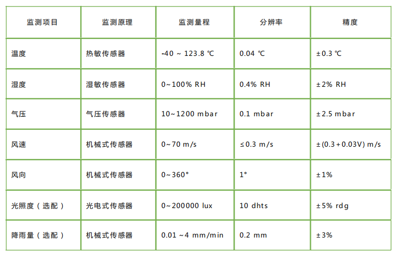 1666074380966208.png image.png