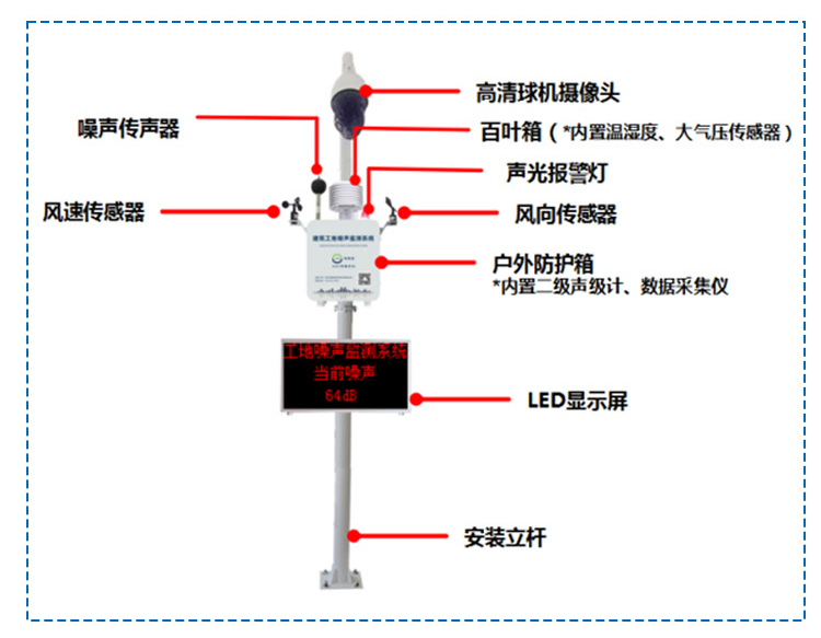 建筑工地噪聲在線(xiàn)監(jiān)測(cè)系統(tǒng)(6).jpg